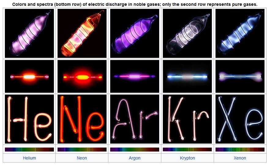 Rare gas Hydrogen nitrogen and oxygen helium neon argon krypton xenon